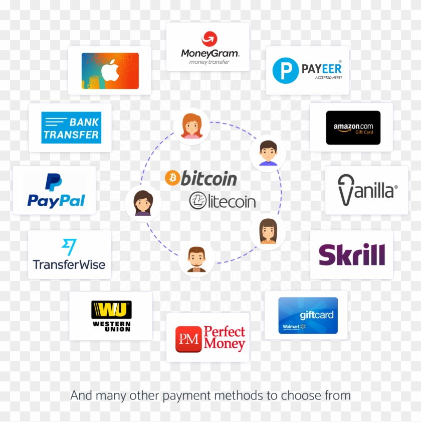 Findbits Describing Image Clipart #5387129