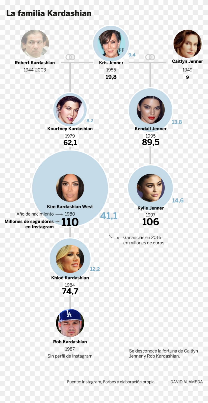 Seis Son Las Mujeres Kardashian, Esas Que Gracias Tanto Clipart