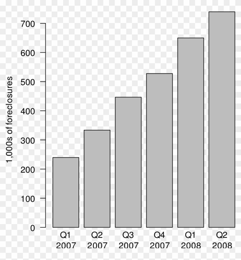 File - Foreclosure Trend - 2007 - Svg - Average Life Expectancy Australia Clipart #5387305