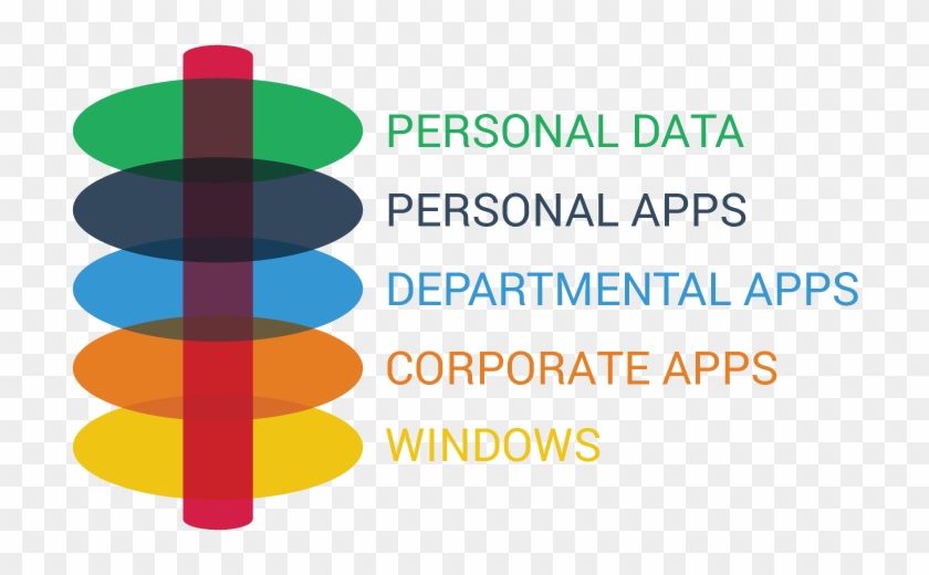 So The Layers You Picked Are Sort Of Put Together And - Citrix App Layering Logo Clipart