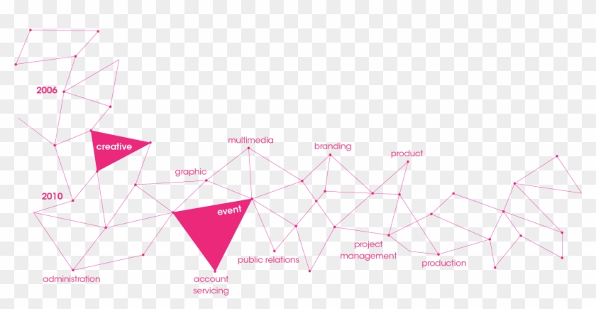 Every Little Thing We Do Accomplish Your Big Ideas - Triangle Clipart