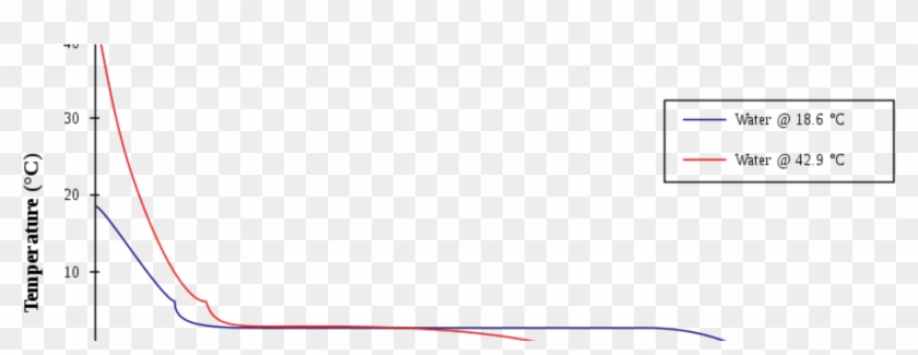 The Mpemba Effect - Carmine Clipart #5388923