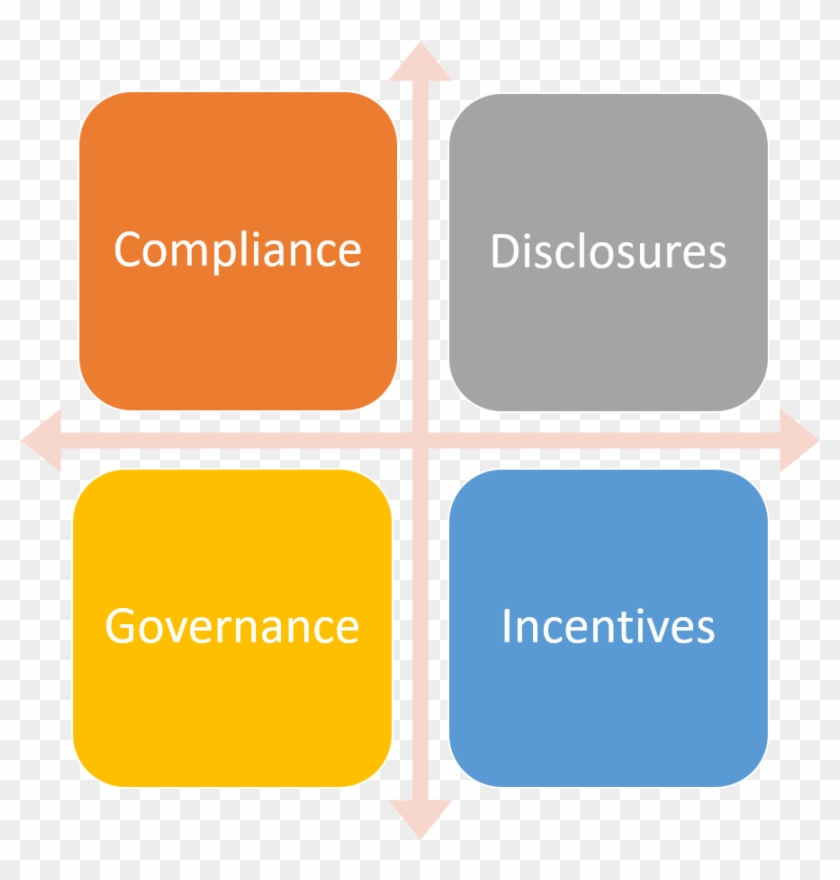 Decentralization Vectors In Security Tokens - Interrelationship Between Formulation And Implementation Clipart