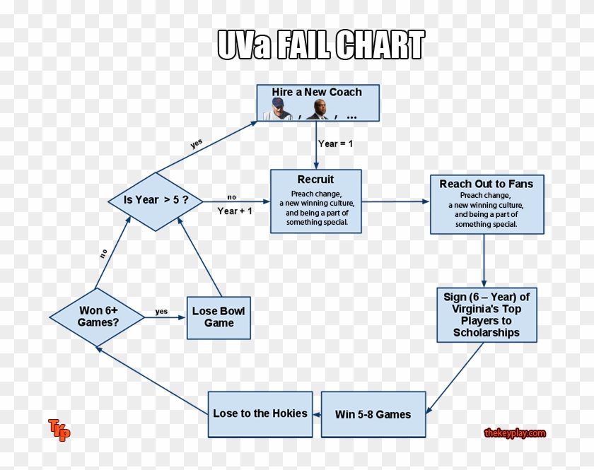 Are You Curious As To How It Will All Go Down If So, - Fail Chart Clipart #5392535