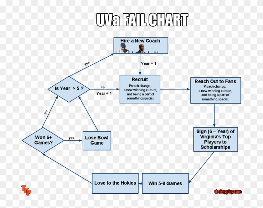 Are You Curious As To How It Will All Go Down If So, - Fail Chart Clipart