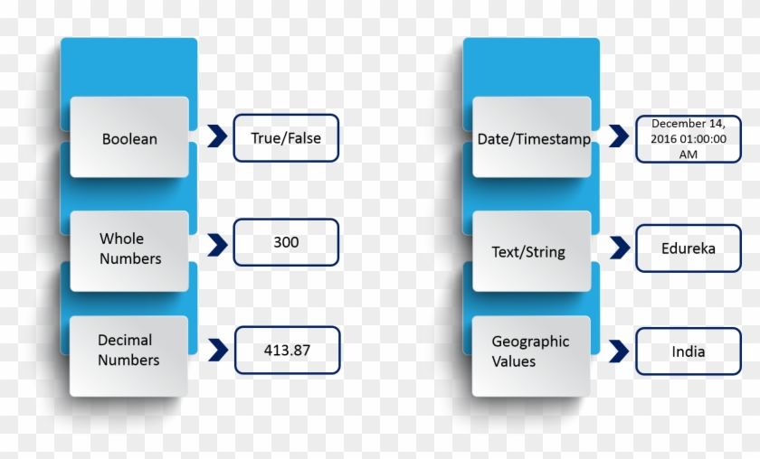 Tableau Data Types Clipart