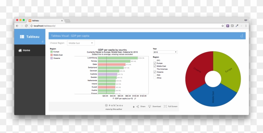 Ext Js Application Containing A Tableau Visual And - Embed Tableau In Application Clipart