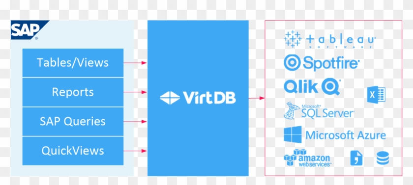 Sap Clipart #5393905