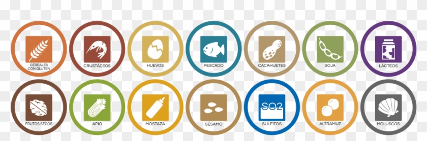 Tabla Alergenos Web Prevecom Res - Allergen Clipart