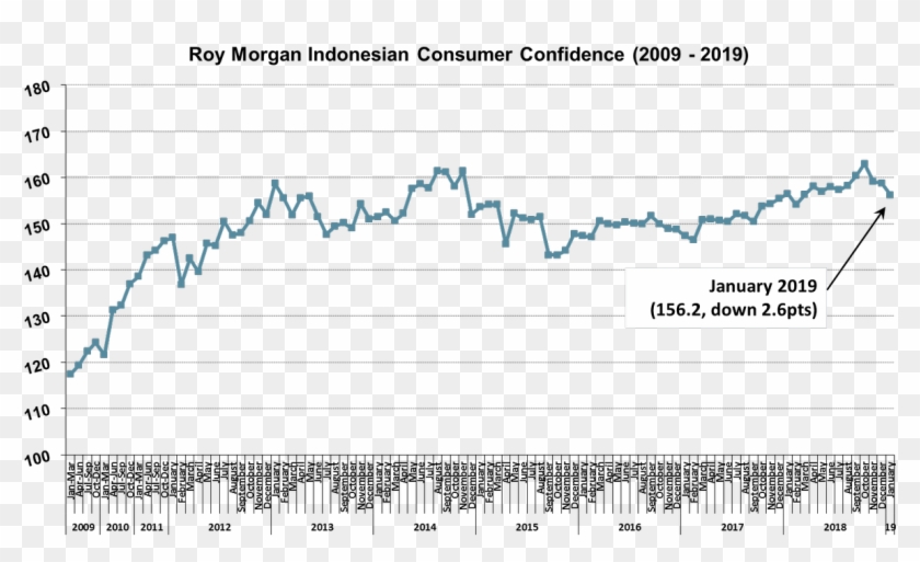 0 Replies 0 Retweets 0 Likes - Syndication Margin In Indonesia Clipart #5394700