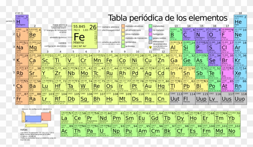 Periodic Table Large-es - 6th Grade Periodic Table Of Elements Clipart #5394728