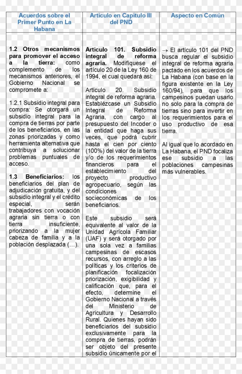 Bola1 24 Jun 2015 - Cuadro Comparativo De Bolivar Y Santander Clipart