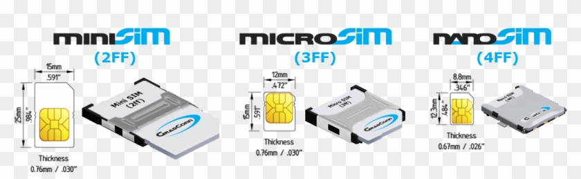 Sim Card Sizes - Nano Sim Card Connector Clipart