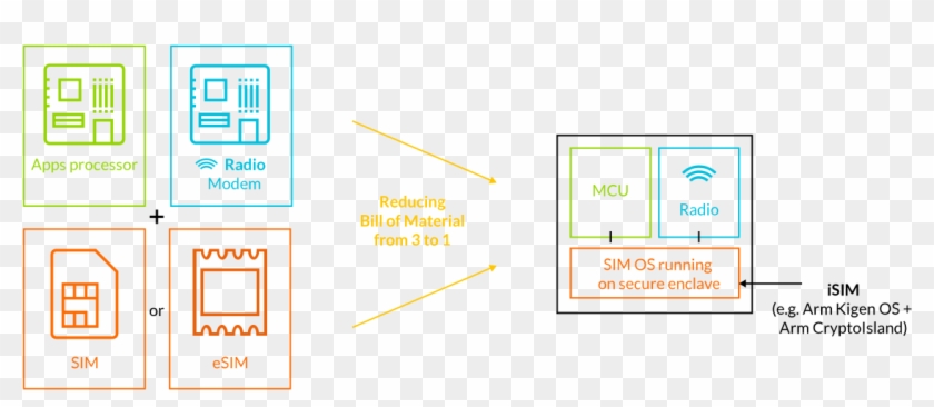 Isim Arm Clipart #5395584