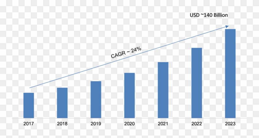 “hybrid Cloud Market” - Global Predictive Maintenance Market Clipart #5396710