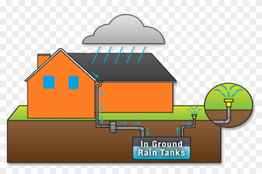 Rain Water Harvesting Clipart - Diagram Of Water Harvesting - Png Download #5397030