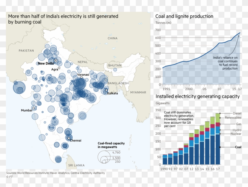 Greenpeace India - Pollution In India After 1991 Clipart #5397054