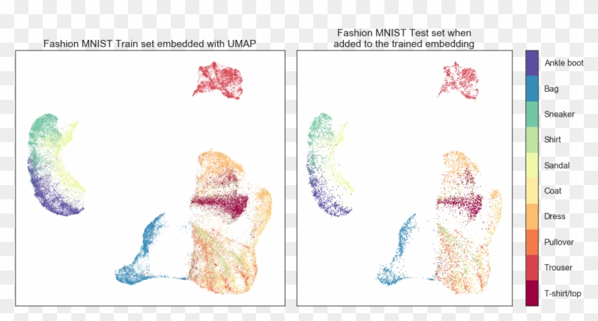 You Can Now Add New Data To An Existing Embedding, - Illustration Clipart #5398649