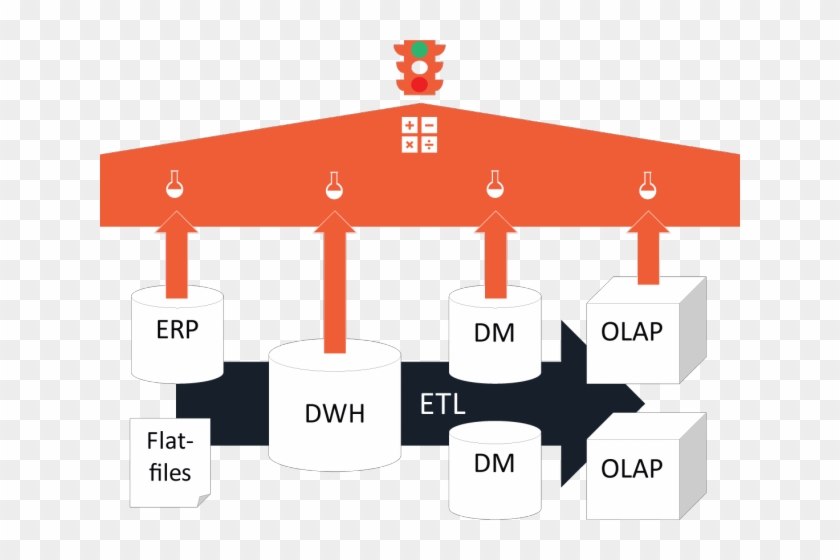 Warehouse Clipart Data Quality - Illustration - Png Download