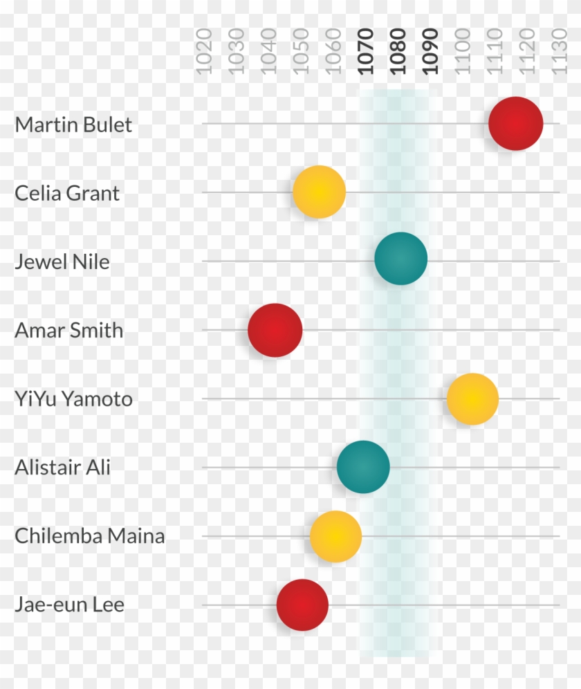 When Interpreting Results, It's Important To Keep In - Circle Clipart #5399826