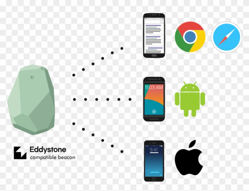 14 Jul - Beacon Technology Clipart