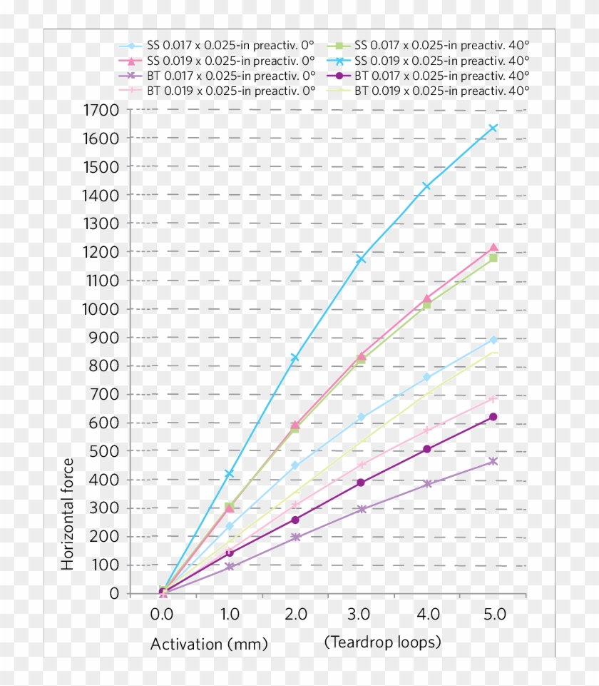 Average Of The Magnitudes Of Horizontal Force Generated - Plot Clipart