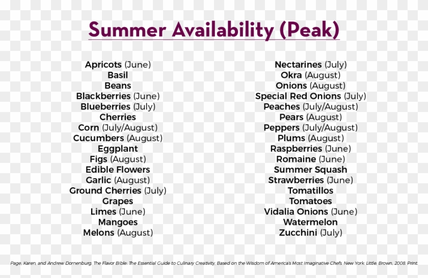 Summer - Roster Definition Clipart