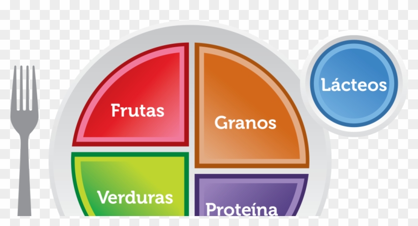 Logo De Miplato - United States My Plate Clipart