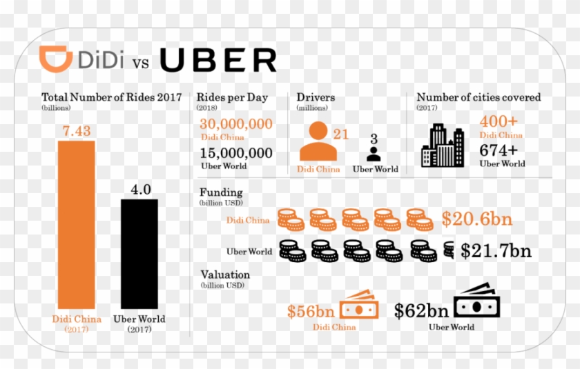 Comparison Of Didi Chuxing And Uber World - Didi Vs Uber Clipart 