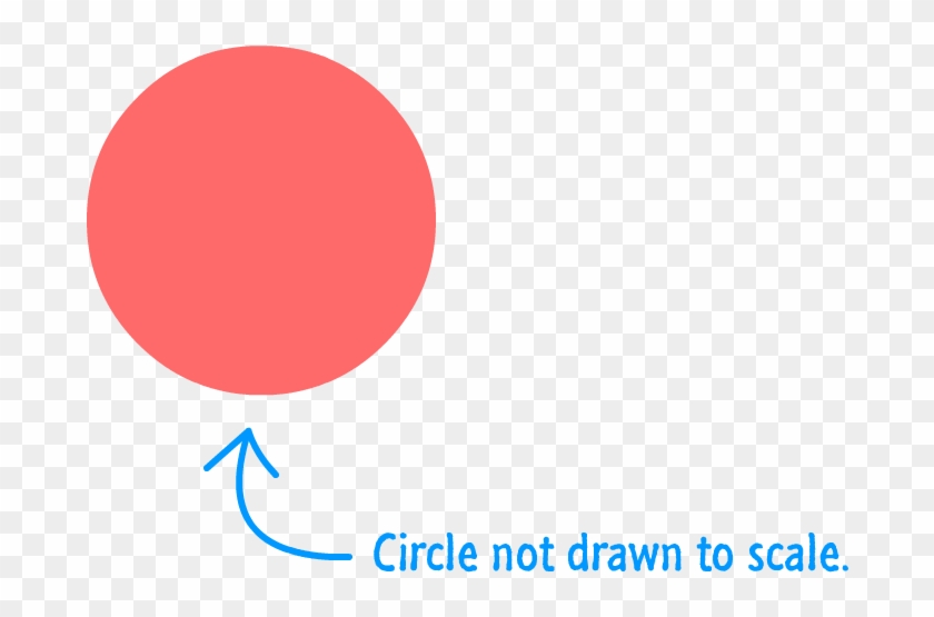 Our Circle's Position Will Change Based On Where Exactly - Circle Clipart