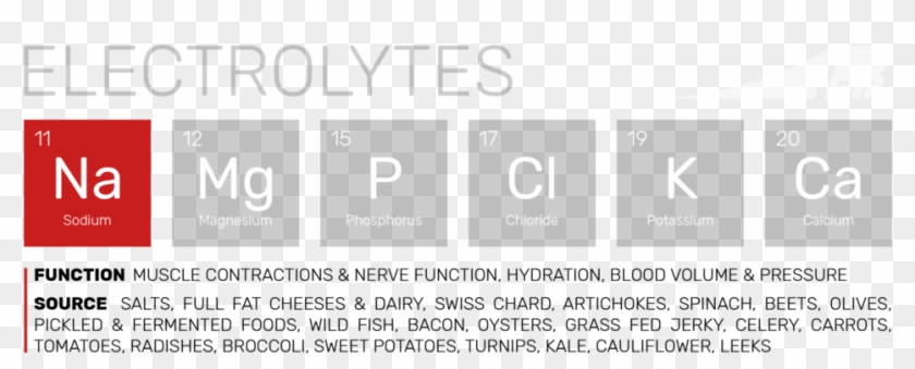 Sodium-electrolytes - Software Clipart #548845