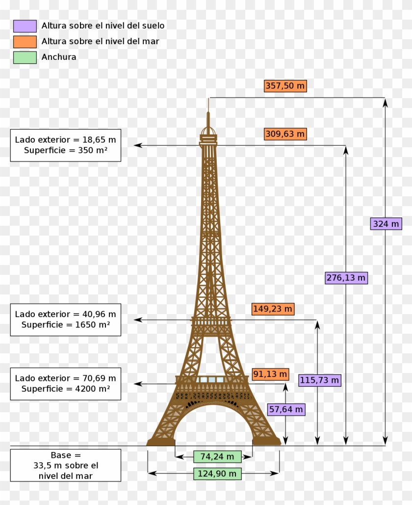 Dimensions Eiffel Tower-fr - Eiffel Tower Dimensions Clipart #549694