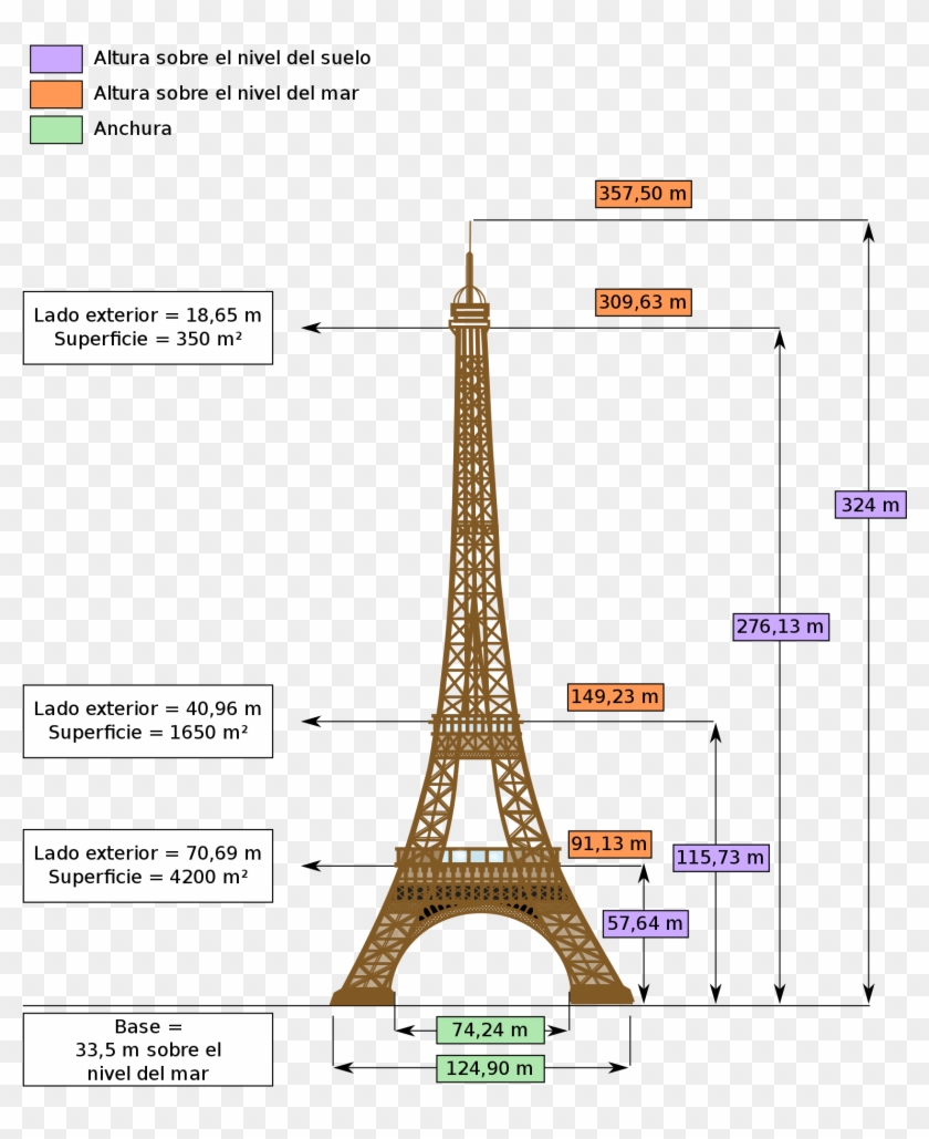 Dimensions Eiffel Tower-fr - Eiffel Tower Dimensions Clipart