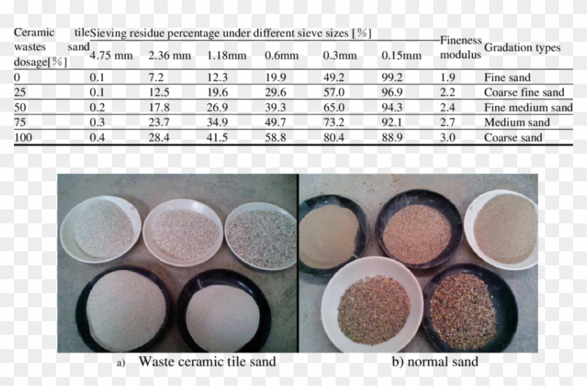 Results Of Screening Test Of Sand - Eye Shadow Clipart #549935