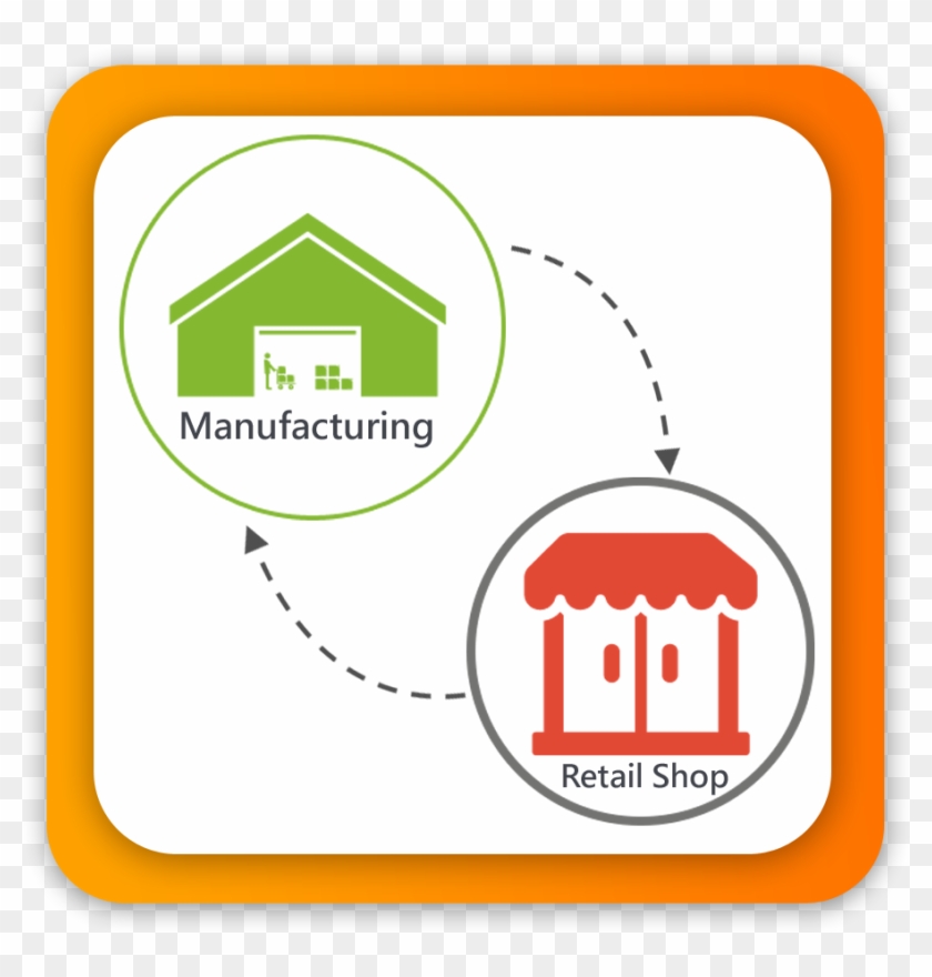 Retail Inventory Management Software Clipart #5400068