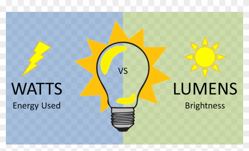 Watts Versus Lumens Clipart #5400615