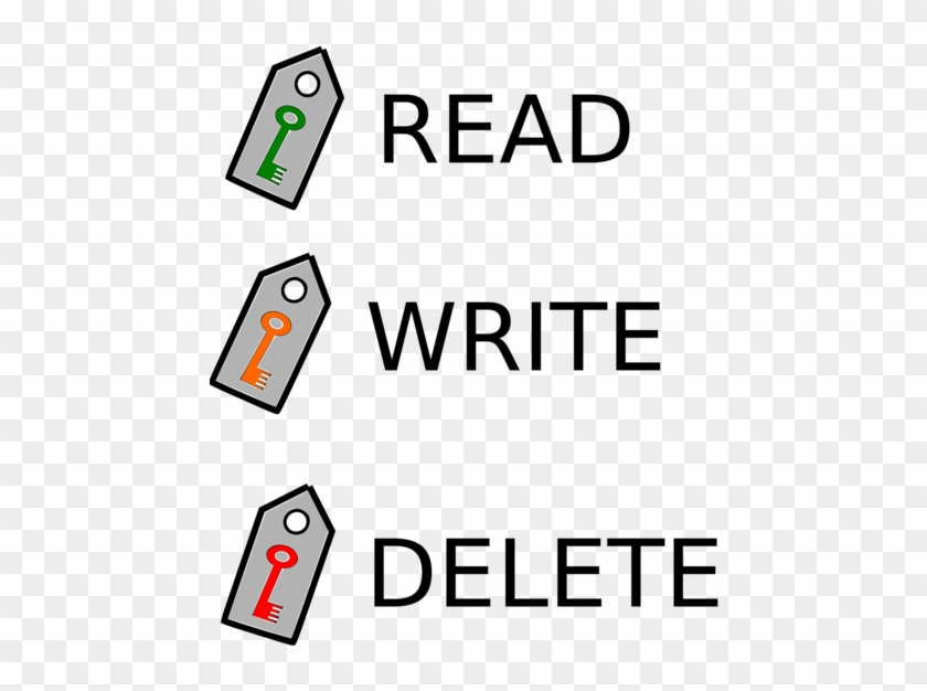 Brand Logo Create, Read, Update And Delete Technology - My Mind Is Full Clipart