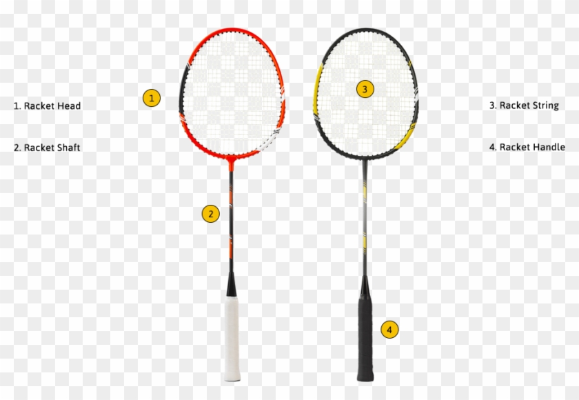 Badminton Racket Dissected - Measure Balance Point Badminton Racket Clipart