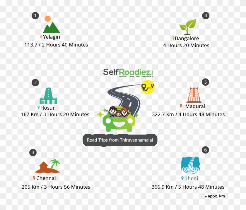 Road Trips - Cartoon Clipart #5405513