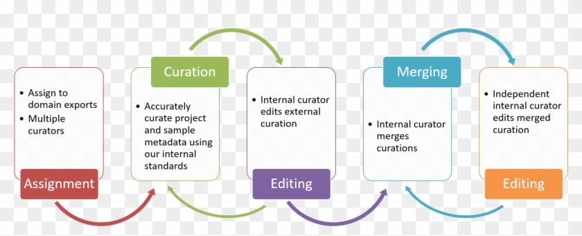 Image3 - Data Curation Pipeline Clipart #5406638