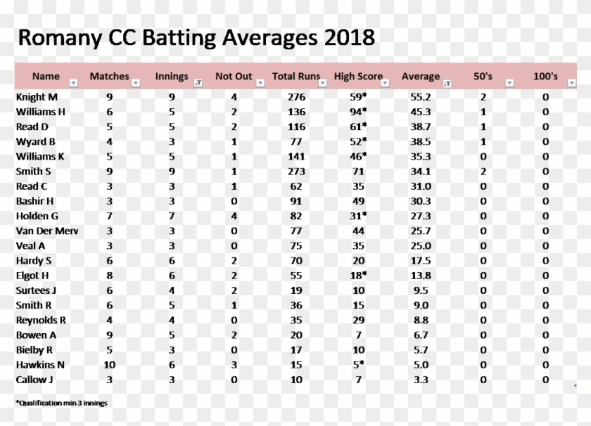 Romany Cc 2018 Averages Clipart #5408693