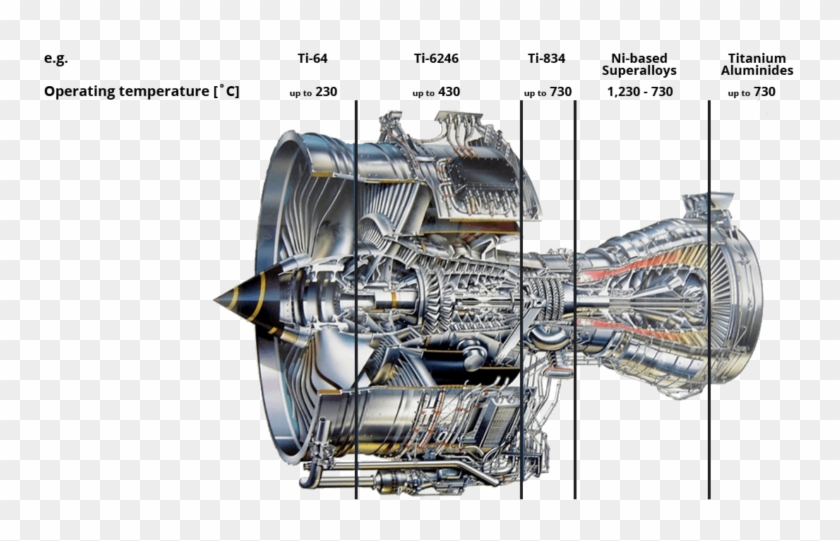 Below Is A Representative Aerospace Jet Engine - Rolls Royce Trent 900 Clipart #5409185