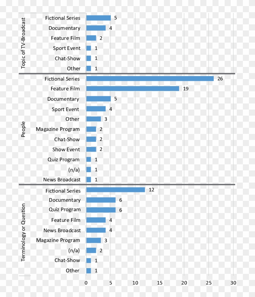 Types Of Shows According To Search Categories - Top Countries Debt Per Capita Clipart #5411576