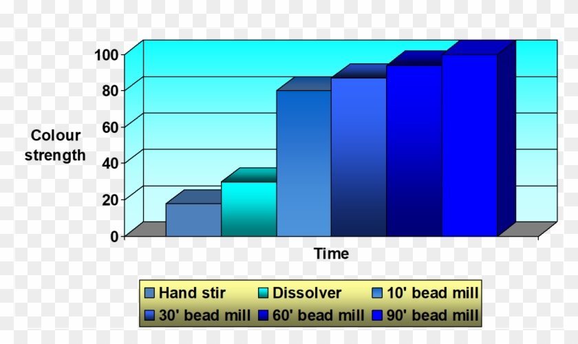Aqueous Dispersions Ingredients - Organ Donation Statistics Clipart #5413137