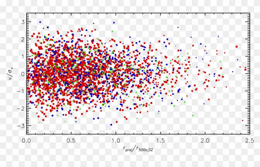 Clusters Used In This Analysis With Each Galaxy Plotted - Visual Arts Clipart