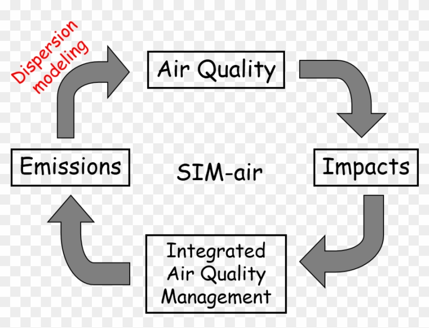 Air Pollution Graph Of India Clipart #5413474
