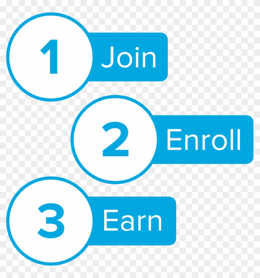 All You Have To Do Is Enroll 15 New Stream Wireless - Circle Clipart #5415121