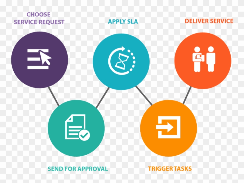 Itil Service Catalog Workflow - Service Catalog Clipart