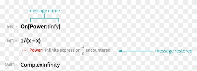Restore A Suppressed Error Message With On - Colorfulness Clipart