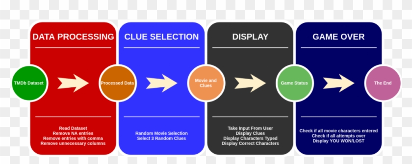 Hangman Main 1 1024x - Business Clipart #5417427